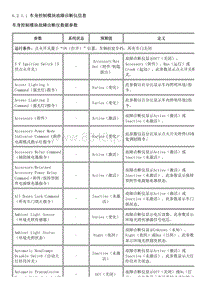 2012英朗 6.2.1-规格