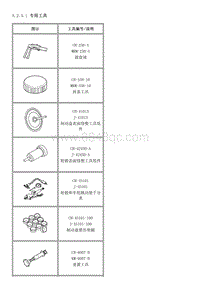 2012英朗 5.2.5-专用工具