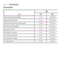 2013英朗 14.3-座椅金属构件和装饰件