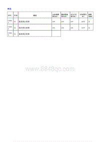 2018荣威i5 动态稳定控制模块（SCS）带EPB