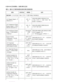 2018别克英朗维修 K33HVAC控制模块