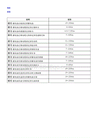 2018荣威i5 电源和信号分布