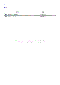 2018荣威i5 换挡操纵控制系统-DCT