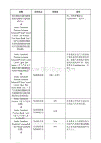 2018别克英朗维修 K20发动机控制模块的故障诊断仪信息_部分3