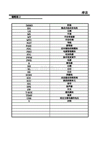 2018荣威i5 05-缩略语 2 