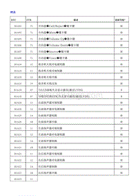 2018荣威i5 娱乐系统（FICM-ALI）