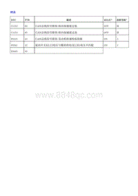 2018荣威i5 变速器控制模块（TCM-DCT280-DM21）