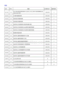 2018荣威i5 电子转向管柱锁（ESCL）