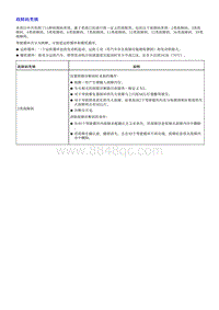 2018荣威i5 发动机控制模块（1.5L-CN6）