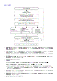 2018荣威i5 一般信息