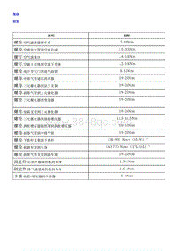 2018荣威i5 发动机进排气系统-SGE NF1 1.5T