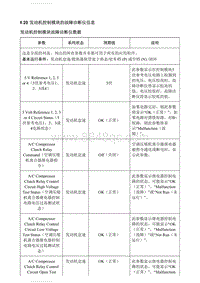 2018别克英朗维修 K20发动机控制模块的故障诊断仪信息_部分1