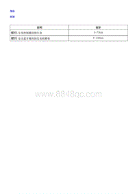 2018荣威i5 车身系统