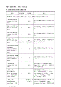 2018别克英朗维修 K9车身控制模块