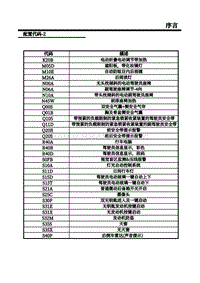 2018荣威i5 09-线束配置代码 2 