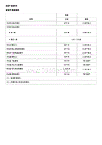 2016别克威朗 方向盘和转向柱