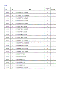 2018荣威i5 安全气囊控制模块（SDM）