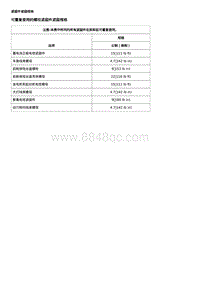 2019别克威朗 规格