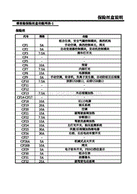 2018荣威i5 0-F7-乘客舱保险丝盒说明 1 