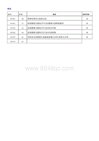 2018荣威i5 前向摄像头控制模块（FVCM）