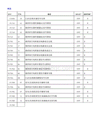 2018荣威i5 换挡控制单元（SCU-电子换挡杆式）