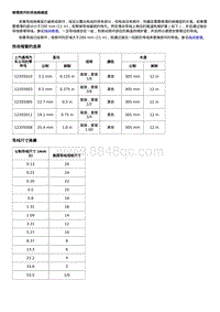 2019别克威朗 维修指南