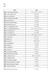 2018荣威i5 发动机机械系统-SGE NF1 1.5T