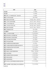 2018荣威i5 干式双离合自动变速器