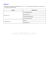 2018荣威i5 车门系统