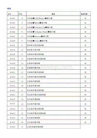 2018荣威i5 娱乐系统（FICM-CR）