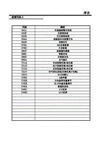 2018荣威i5 10-线束配置代码 3 