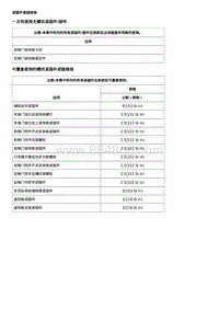 2019别克威朗 内饰和板件