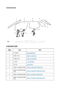 2016英朗 部件定位图