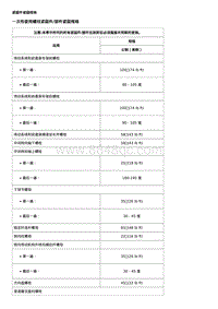 2019别克威朗 方向盘和转向柱