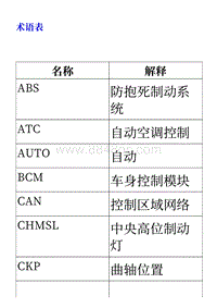 术语表