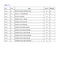 2018荣威i5 变速器控制模块（TCM-CVT-TS11）