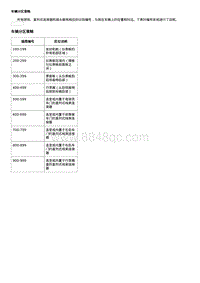 2018别克威朗 车辆分区策略