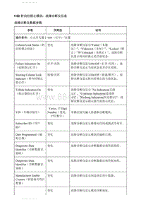 2018别克英朗维修 K60转向柱锁止模块