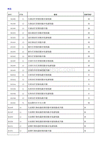 2018荣威i5 车身控制模块（BCM）