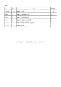 2018荣威i5 网关（GW）