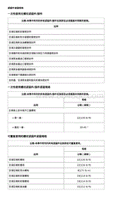 2019别克威朗 暖风 通风与空调系统