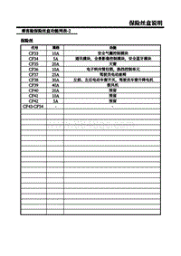 2018荣威i5 0-F8-乘客舱保险丝盒说明 2 