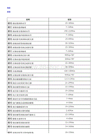 2018荣威i5 制动系统