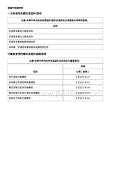 2019别克威朗 暖风 通风与空调系统－手动