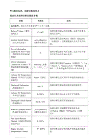 2018别克英朗维修 P16组合仪表 故障诊断仪信息