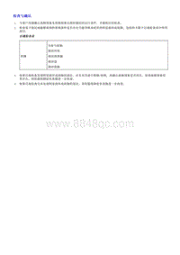 2018荣威i5 制动系统