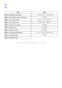 2018荣威i5 自动变速器-CVT