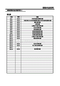 2018荣威i5 0-F5-前舱保险丝盒说明 3 