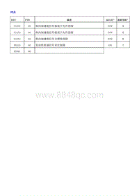 2018荣威i5 变速器控制模块（TCM-DCT250-T89）