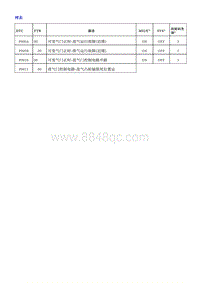 2018荣威i5 发动机控制模块（1.5T-NF1）